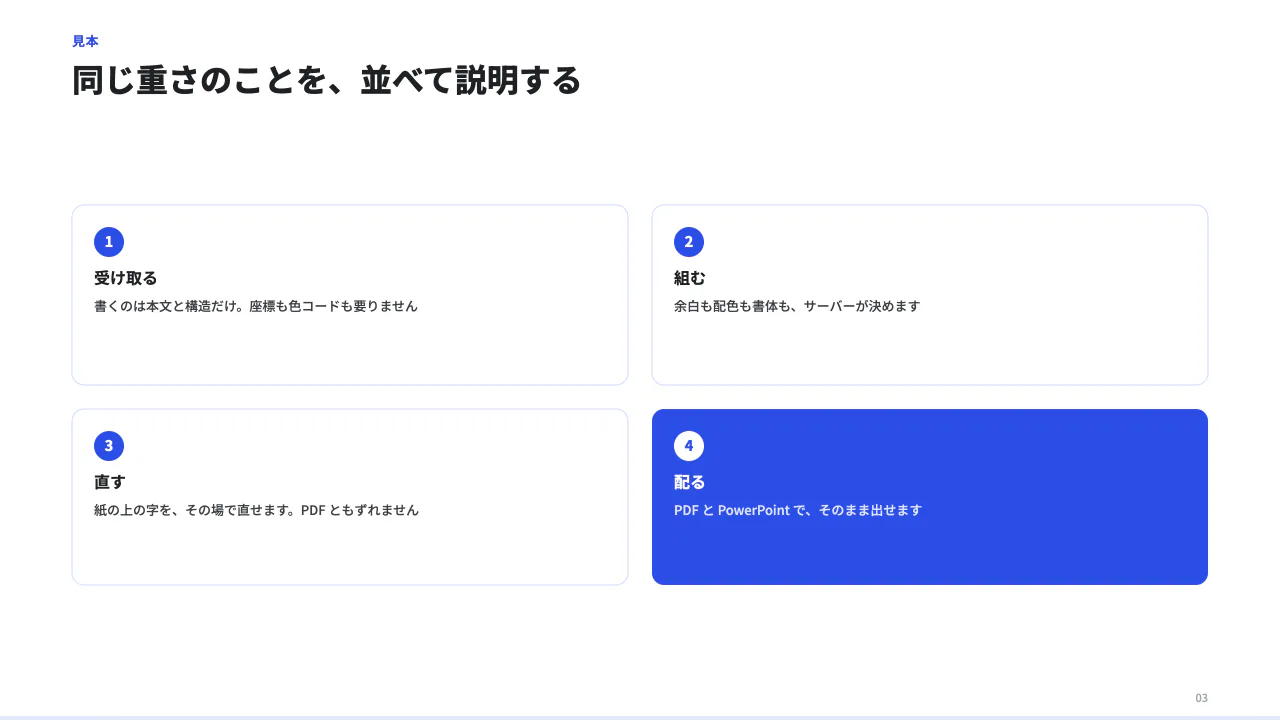 並べて説明するの見本(並列の要素 1〜8 個。cols で 2〜5 列。各カードにバッジ・アイコン・大きな数値を持たせられる。)