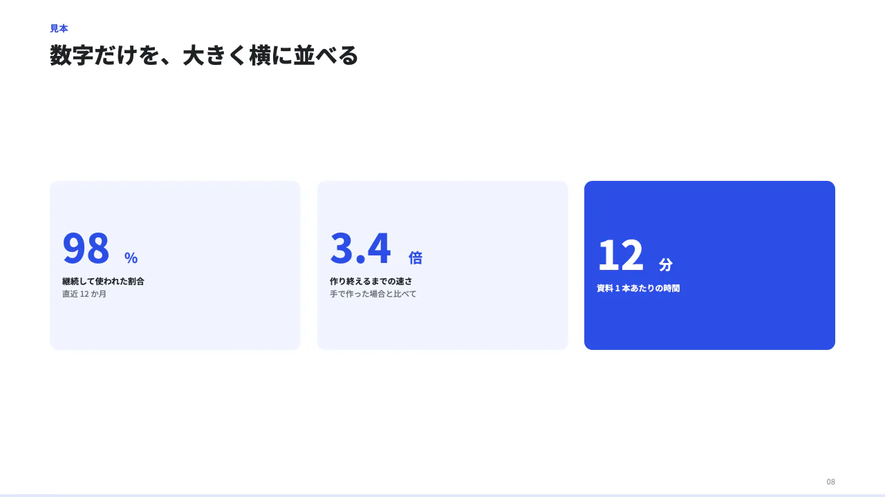 数字を横に並べるの見本（大きな数値を横に並べるだけのページ。）
